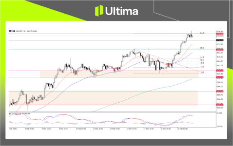 XAUUSD，2小時圖  來源：Ultima Market MT5.png