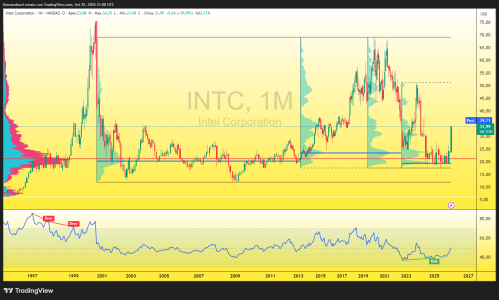 INTC_2025-09-25_23-00-27_9c2d4.png