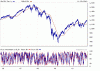 SP500 int-adv.gif