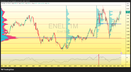 ENEL_2025-10-01_15-06-55.png