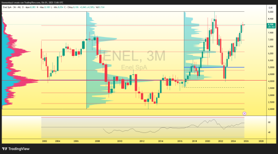 ENEL_2025-10-01_15-06-40.png