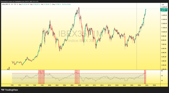 IBEX35_2025-10-01_17-31-24.png