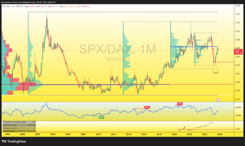 SPX_DAX_2025-10-02_20-04-54_c2bb5.png