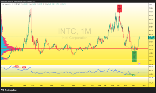 INTC_2025-10-04_09-13-12_bfbf1.png
