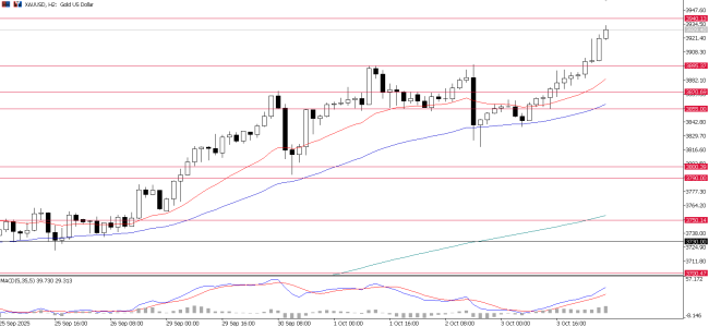 XAUUSD 2.png
