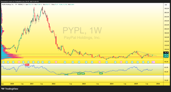 PYPL_2025-10-07_17-20-14.png