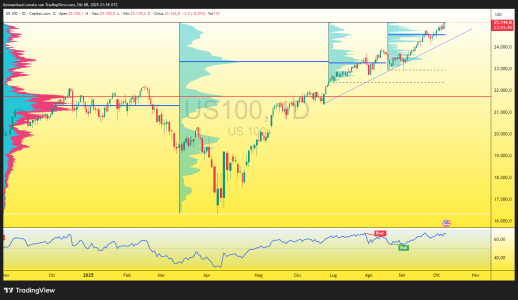 US100_2025-10-08_23-18-18_4be3d.png
