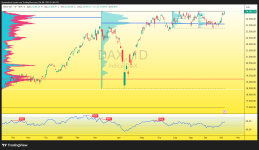 DAX_2025-10-08_23-20-13_37788.png