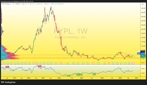PYPL_2025-10-08_23-29-15_126cd.png