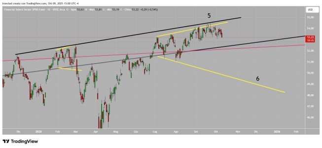 XLF_2025-10-09_21-00-14.png