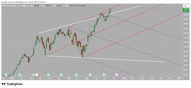 NVDA_2025-10-09_21-40-13.png