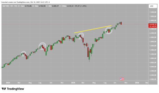 SPX_2025-10-10_20-21-51.png