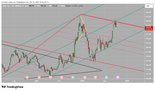 TSLA_2025-10-10_20-54-15.png
