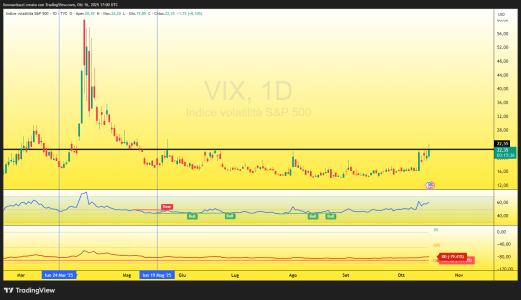 VIX_2025-10-16_19-00-23_37557.png