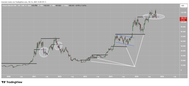 BTC1!_2025-10-16_21-49-31.png