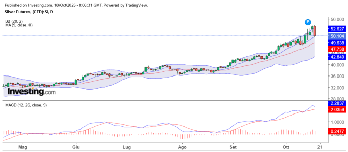 SILVER 17-10-2025.png