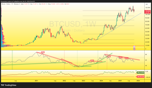 BTCUSD_2025-11-01_08-46-30_a8522.png