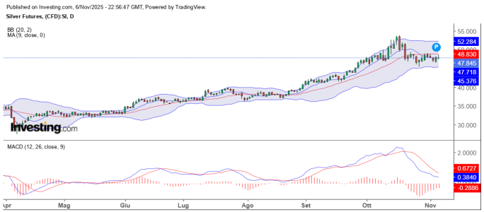 SILVER 06-11-2025.png