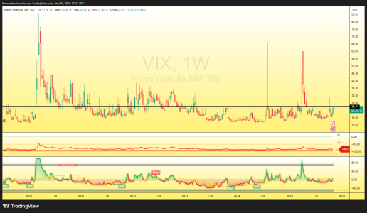 VIX_2025-11-07_18-32-21_8126b.png