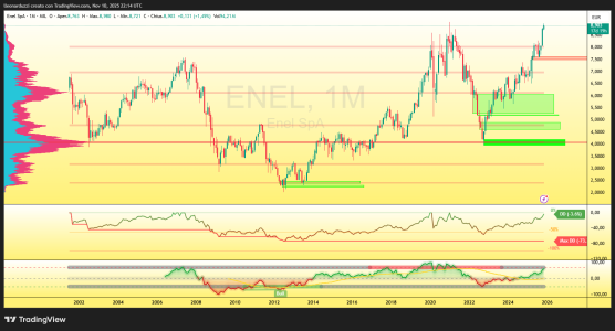 ENEL_2025-11-10_23-14-18.png