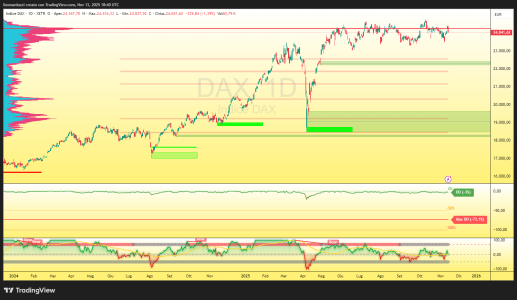 DAX_2025-11-13_19-40-17_41329.png