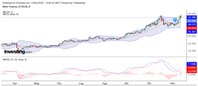 SILVER 13-11-2025.png