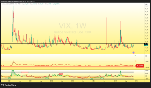 VIX_2025-11-14_22-55-15_5dc5a.png