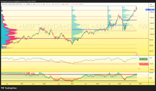 AAPL+MSFT+NVDA+GOOGL+AMZN+TSLA_2025-11-14_22-58-03_7eaa9.png