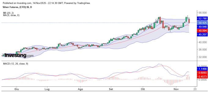 SILVER 14-11-2025.png