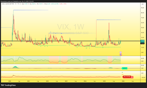 VIX_2025-11-19_18-25-07_dd563.png