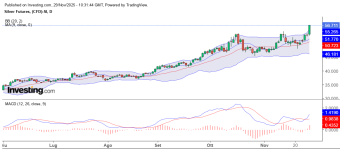 SILVER 29-11-2025.png