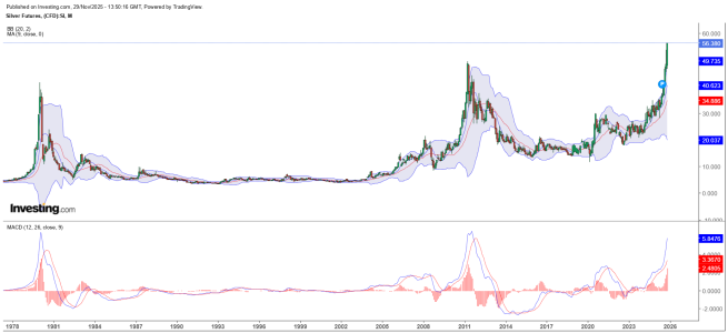 silver monthly 29-11-2025.png