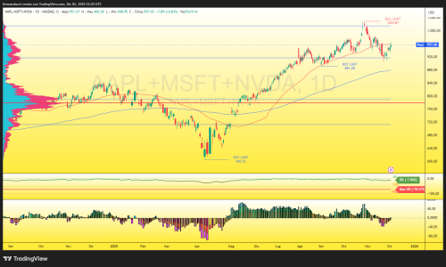 AAPL+MSFT+NVDA_2025-12-02_23-25-39_4057e.png