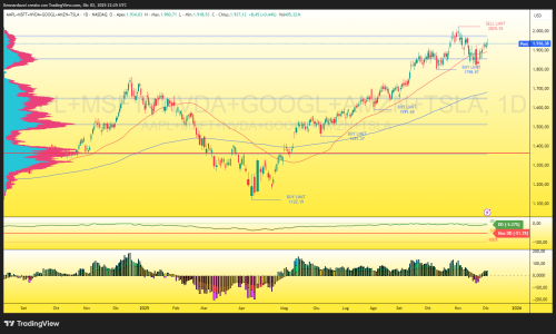 AAPL+MSFT+NVDA+GOOGL+AMZN+TSLA_2025-12-02_23-25-35_fdbcc.png