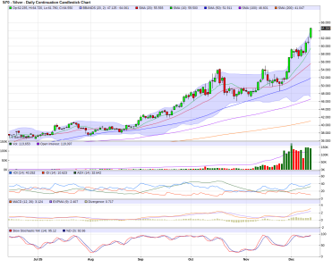 SILVER 11-12-2025.png