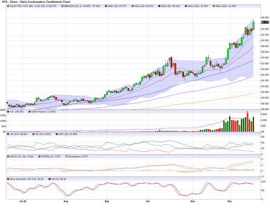 SILVER 17-12-2025.png