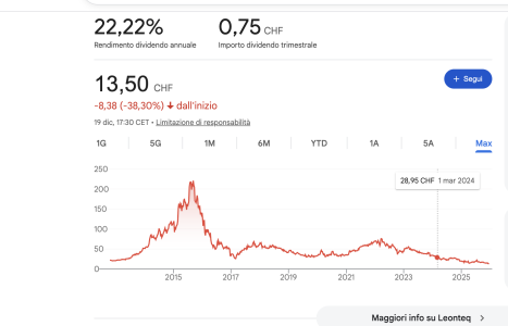 Screenshot 2025-12-20 alle 08.11.21.png