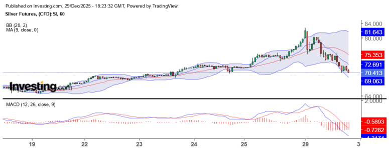SILVER 1H 29-12-2025.png