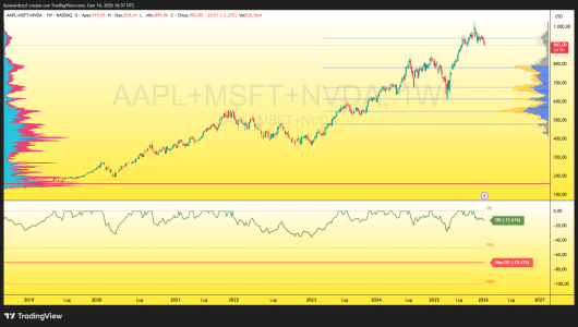 AAPL+MSFT+NVDA_2026-01-14_17-37-48.png