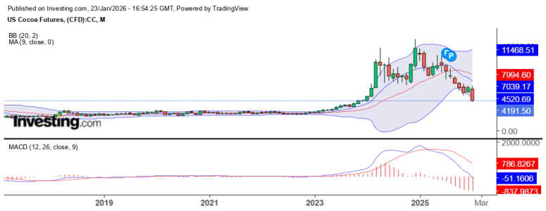 CC MONTHLY 23-01-2026.png