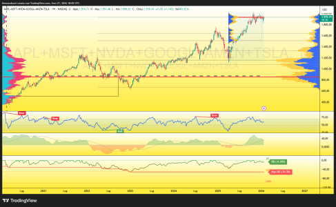 AAPL+MSFT+NVDA+GOOGL+AMZN+TSLA_2026-01-27_19-05-08_15090.png