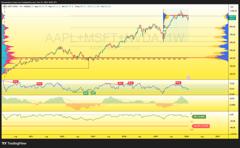 AAPL+MSFT+NVDA_2026-01-27_19-04-55_2cb7d.png