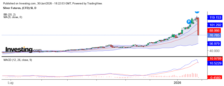 SILVER 30-01-2026.png