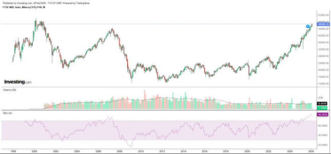 ftse mensile rsi.png