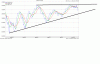 12 Novembre 2010 mib a 6 mesi senza spike che è quindi up perchè max di ottobre sup di max di ag.GIF