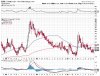 vix weekly 121110.jpg