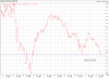 UE BANKS VS EUROSTOXX.png