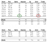 spm_stat_17nov10.png