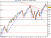 Dow Jones Ind.png