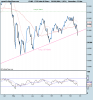 FTSE Italia All Share.png